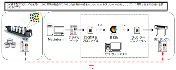 フロー図