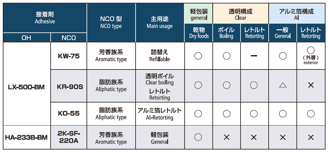 バイオマス