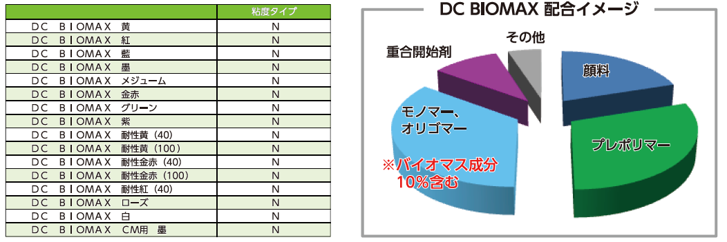 バイオマス