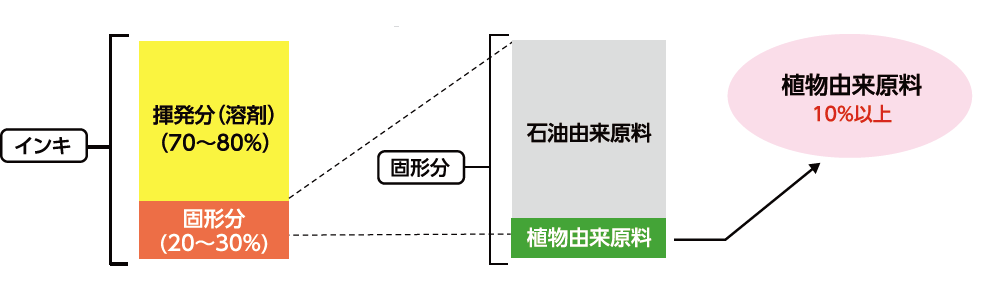 設計コンセプト