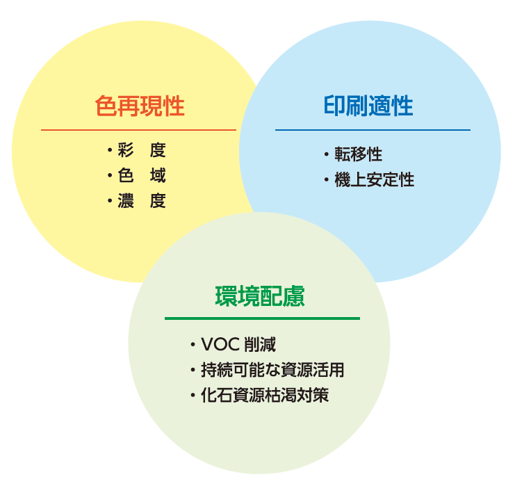 設計コンセプト