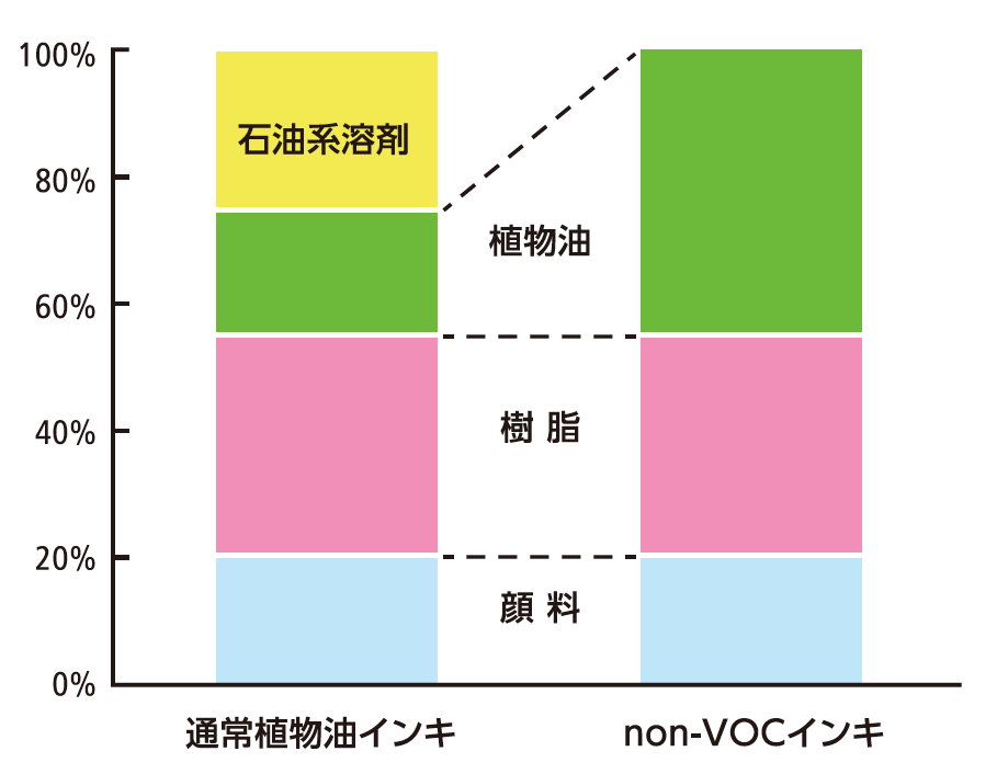 印刷条件