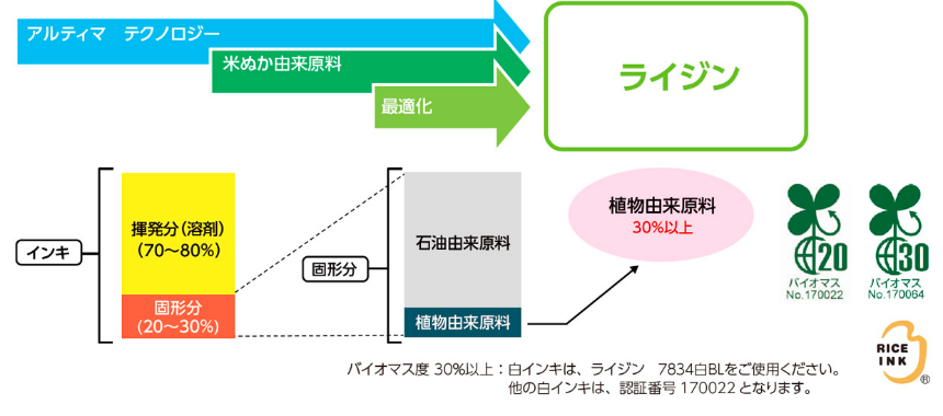 バイオマス