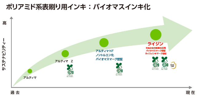 バイオマス