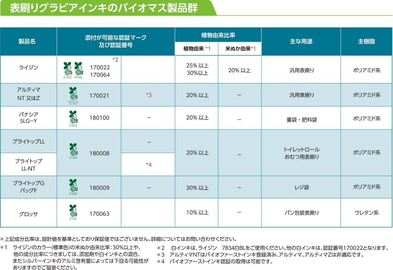 バイオマス