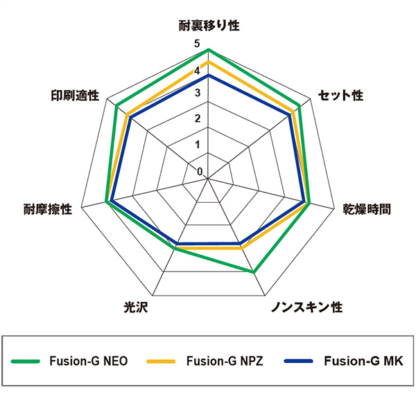 性能比較図