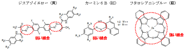 セラミック顔料