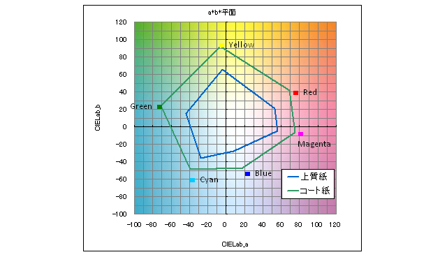 耐光性試験