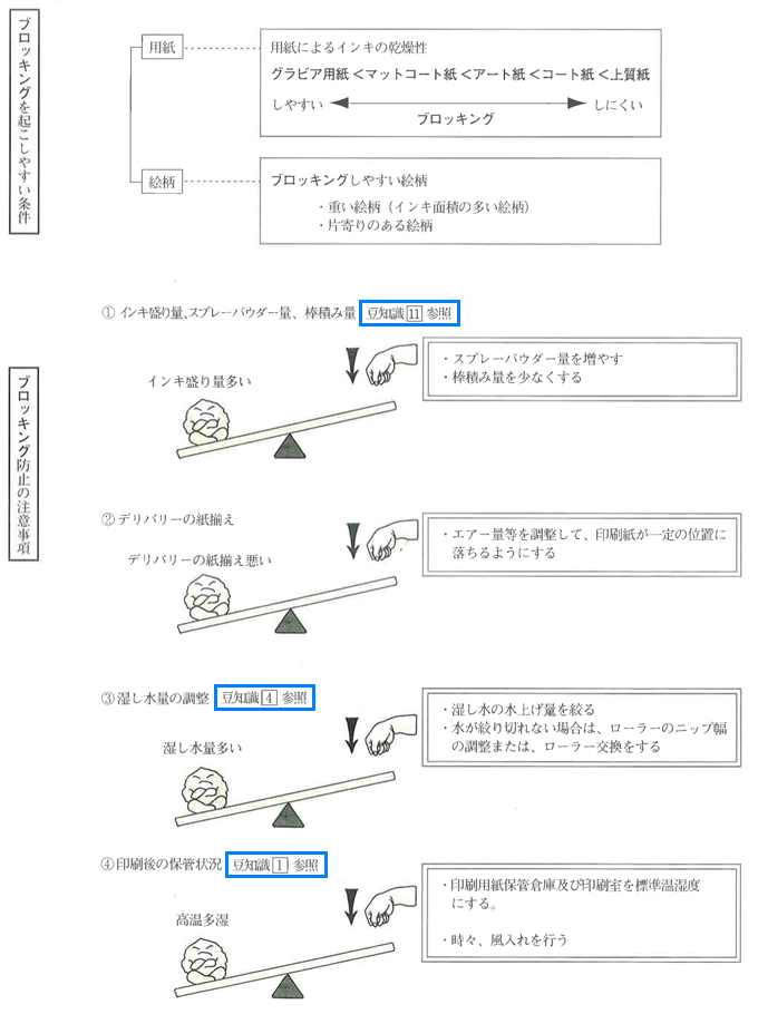 裏移り・ブロッキング