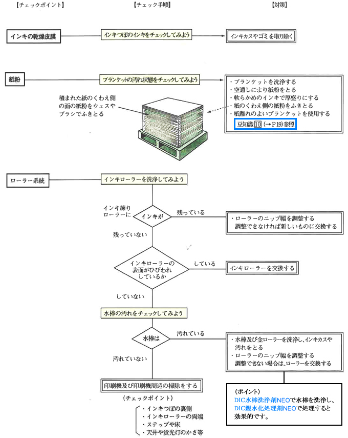 ゴミ、ヒッキー