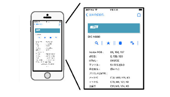 色情報の表示