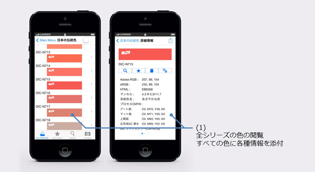 概要