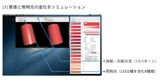 (1)質感と照明光の変化をシミュレーション