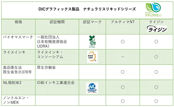 DICグラフィックス製品 ナチュラリスリキッドシリーズ