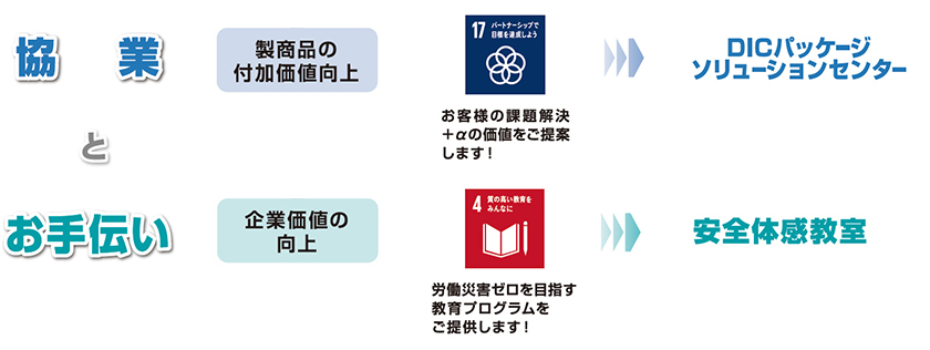 SDGsプログラム
